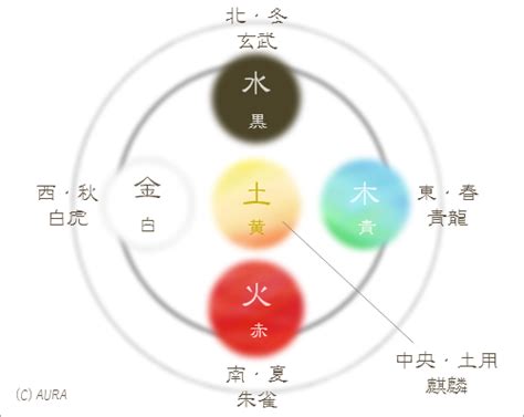 風 五行|【色と陰陽・五行】風と大地の色 この先の時代を担。